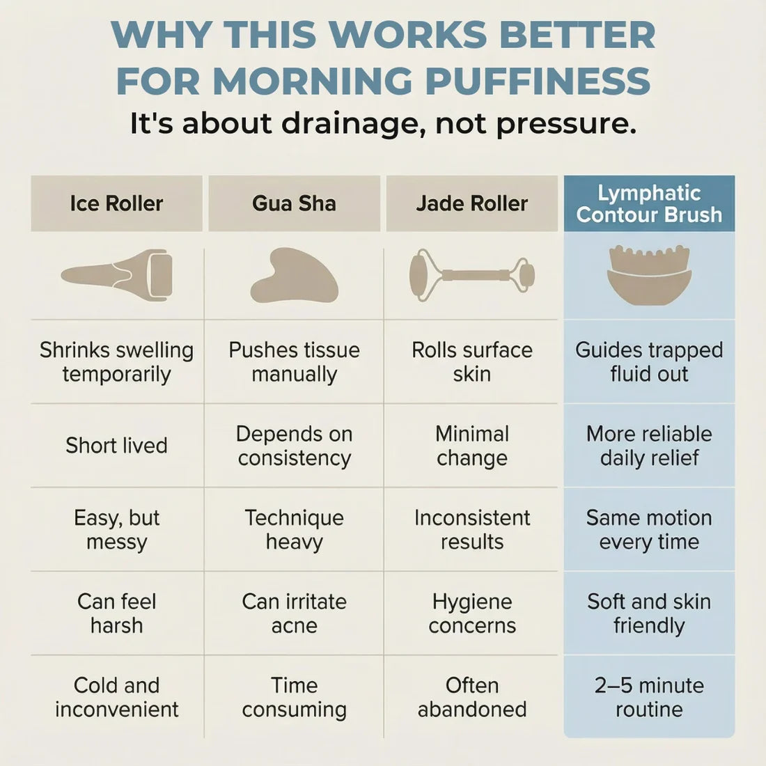 SculptBrush™ Lymphatic Contour Face Brush